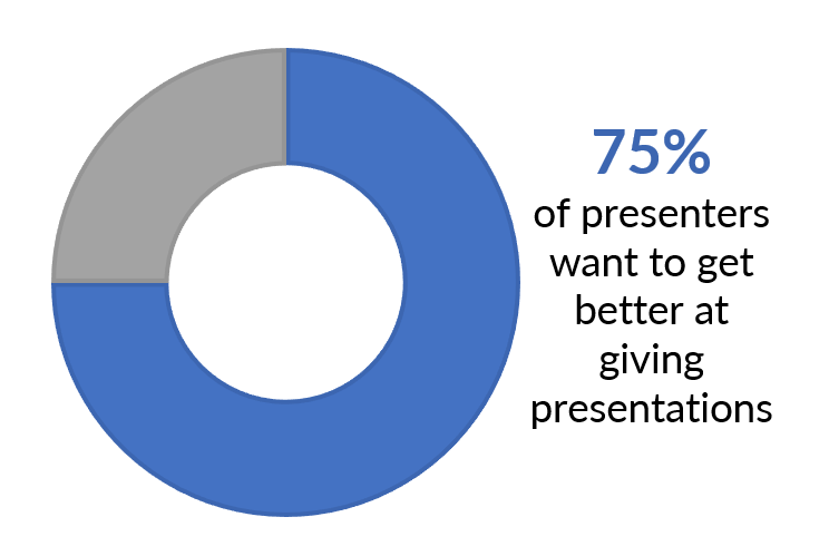 Presentation Statistic 4