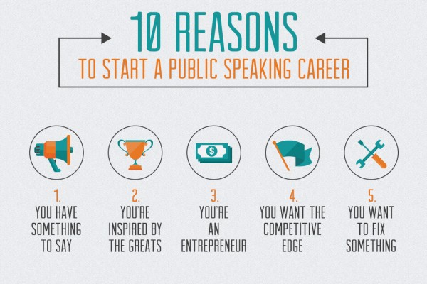 Meetbaar Broederschap verkrachting 10 Reasons to Start a Speaking Career - Ethos3 - A Presentation Training  and Design Agency