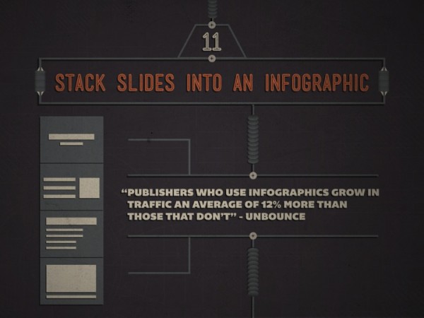 slideshare content marketing infographic