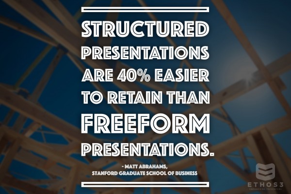 powerpoint presentation structure