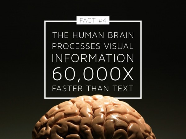 visual information versus text