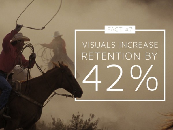 visuals increase retention