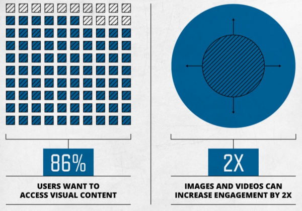visual content social media marketing