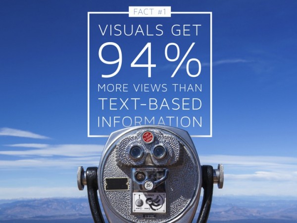visuals content marketing