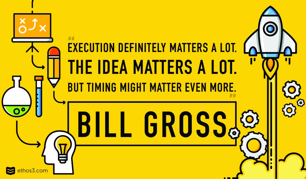 Delivery Lessons from “The Single Biggest Reason Why Startups Succeed” by Bill Gross