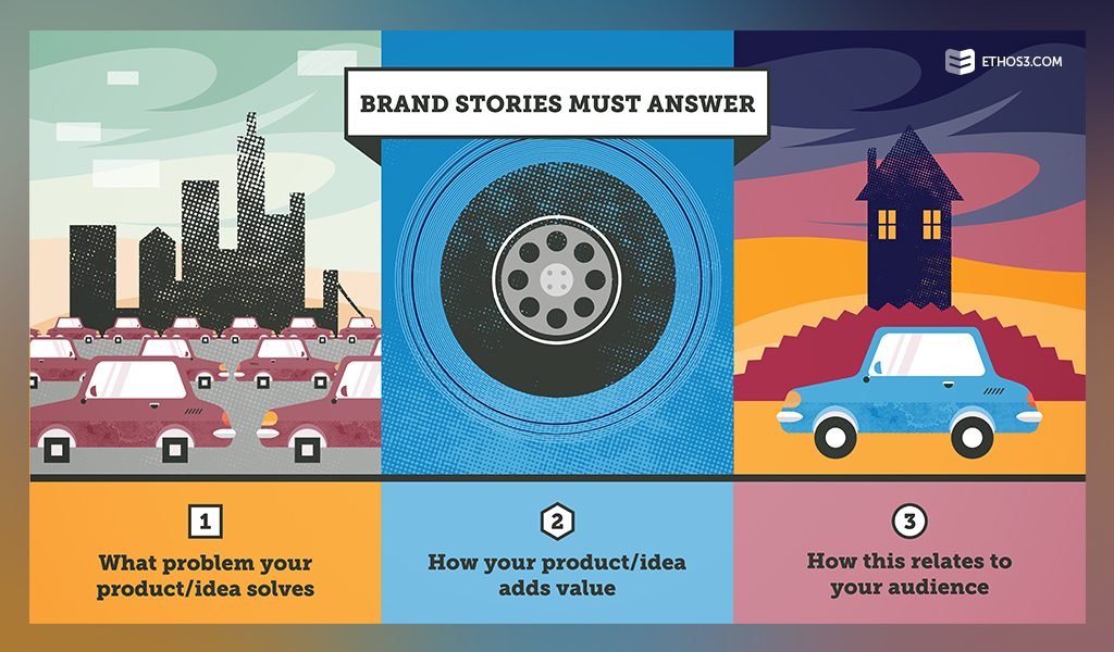 The Role of Fiction in Brand Storytelling
