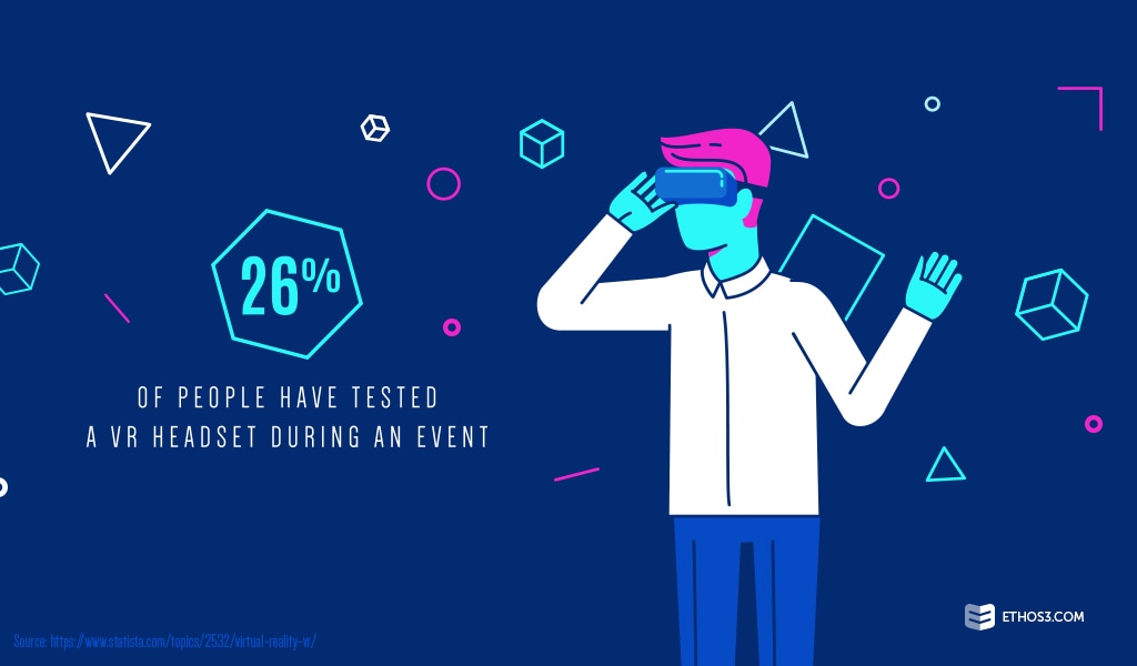 Virtual Reality and the Future of Presentations
