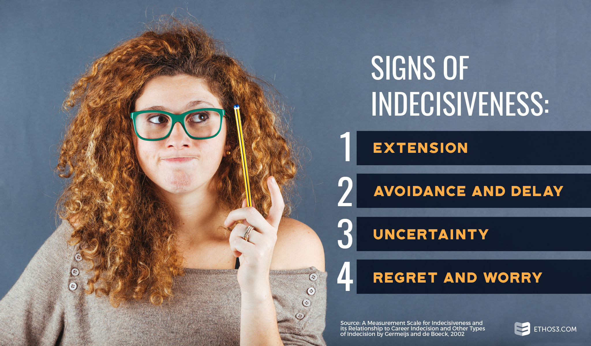 Signs of Indecisiveness