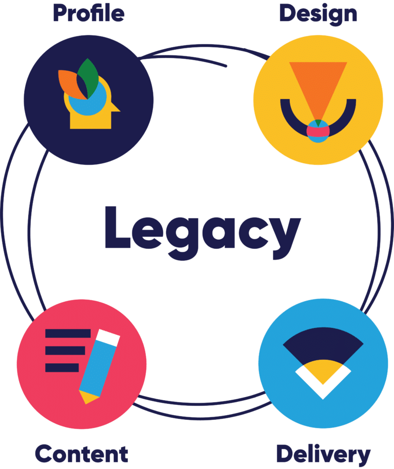 Ethos3 Formula, Profile, Design, Content, Delivery, and Legacy